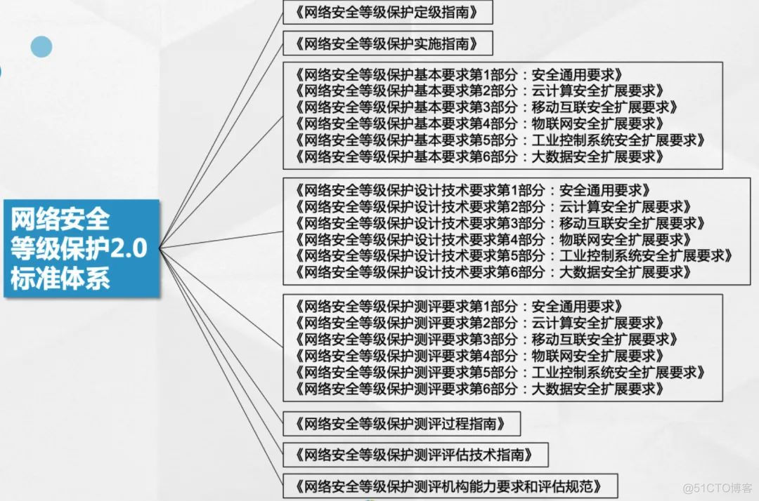 2024新奥资料免费精准071,网络安全架构_速成版SWV308.84