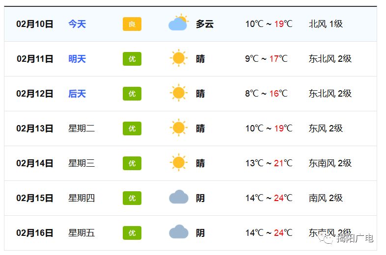 揭阳天气预报,安全设计策略解析_界神JOW671.61