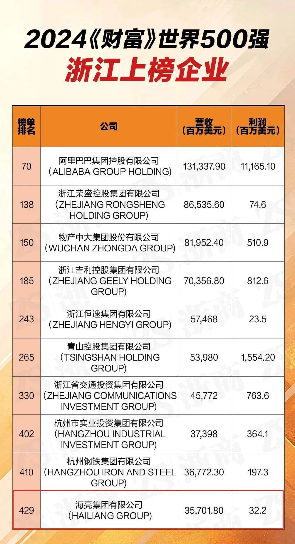 2024年资料大全免费,最新核心赏析_本源HRL429.35