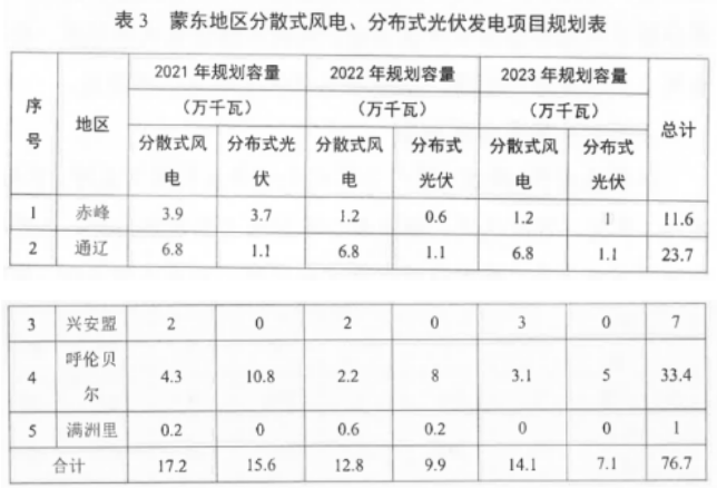 建筑材料 第250页