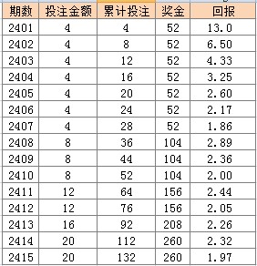 环保材料 第247页