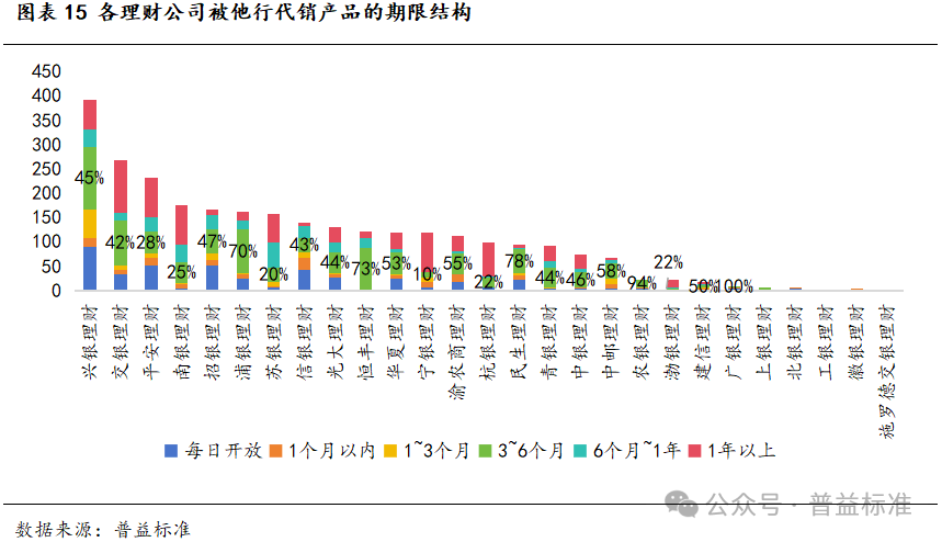 建筑材料 第246页