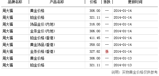 2024香港资料免费大全最新版下载,投资利润率_圣帝VHM366.76