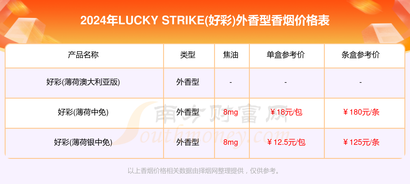 新澳好彩免费资料查询302期,数据整合设计方案_1440p73.650