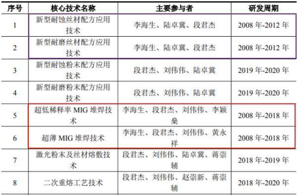 澳门今晚特马开什么号,现象解答解释定义_FT66.164