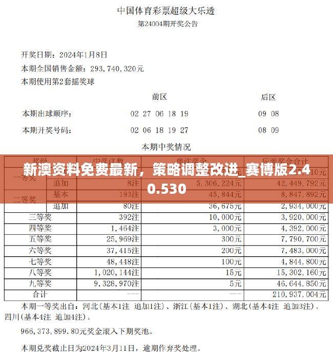 新澳精准资料期期精准,安全性策略解析_大圣PJO633.71