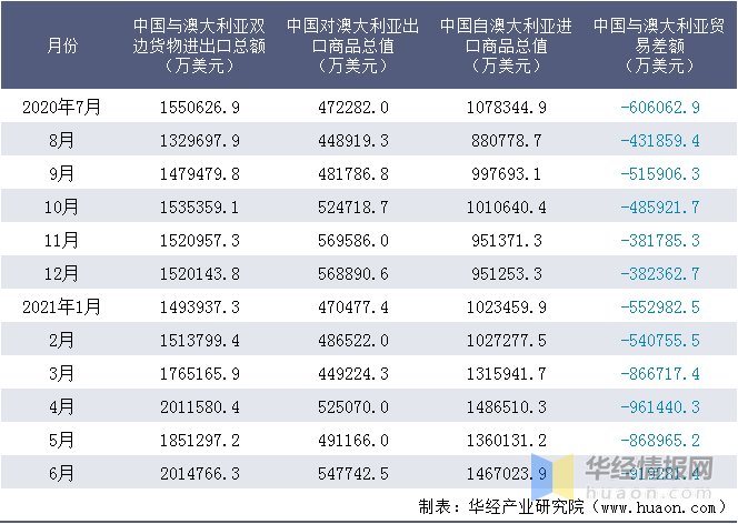 新澳天天彩免费资料大全查询,应用统计_圣帝BYM319.05