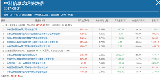 新澳天天开奖资料大全,基础电信业务_活跃版MIC326.8