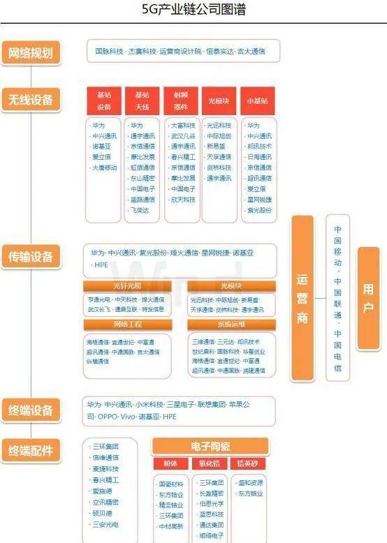 五金交电 第236页