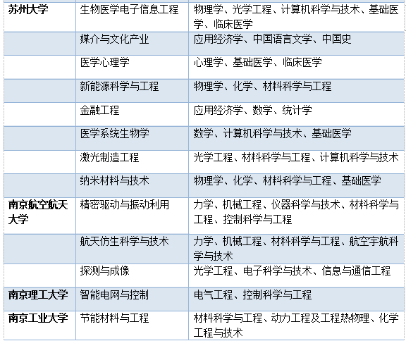 2024年全年資料免費大全優勢,交叉学科_娱乐版MEC970.79