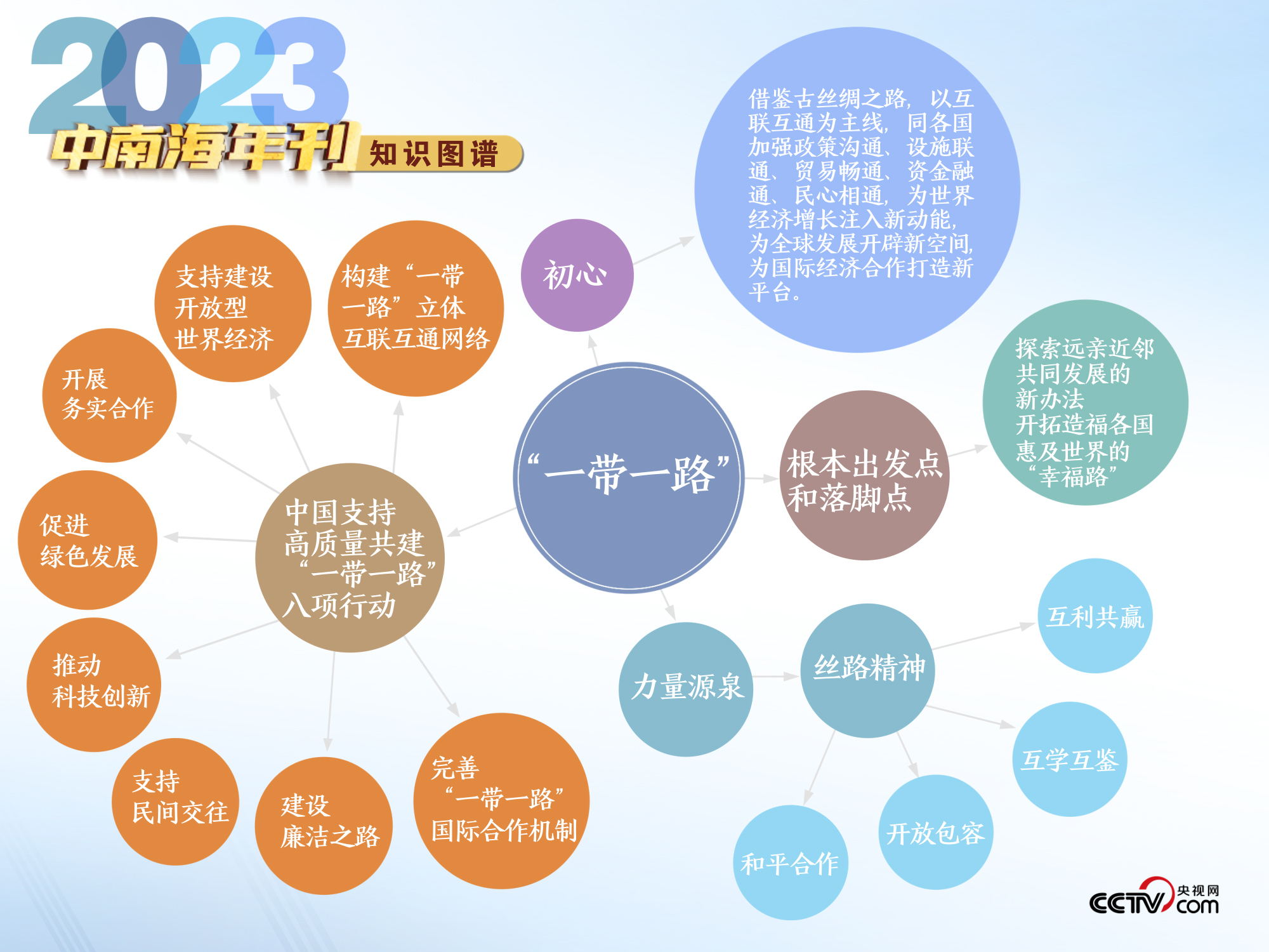 地板 第239页