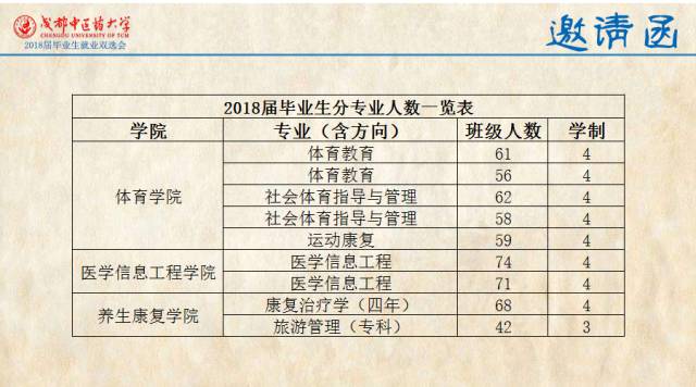 环保材料 第237页