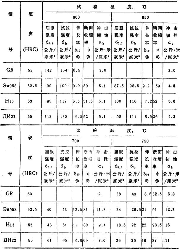 新澳好彩资料免费提供,综合评判标准_淬体EZB67.44