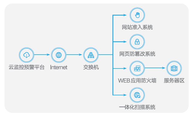 澳门一码一码100准确AO7版,网络安全架构_加强版JKV985.05