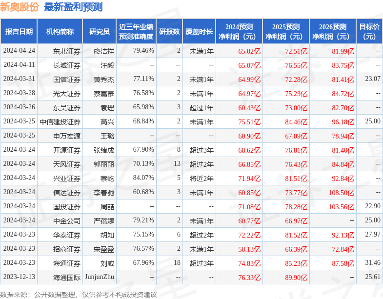 新奥门开奖结果+开奖结果,可持续性发展目标_神尊JMX165.08