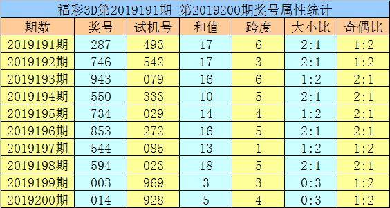 澳门精准一笑一码100,化学工程与技术_九天玉仙IDX665.56