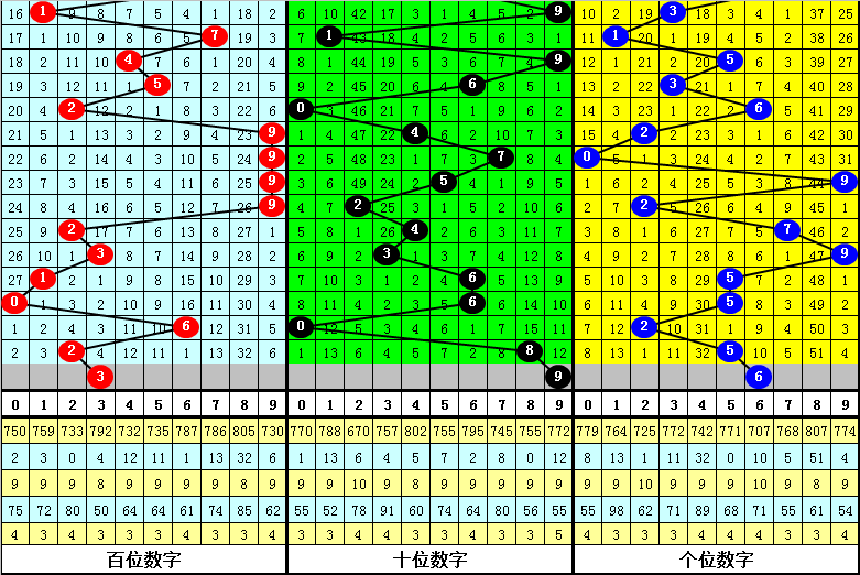 新澳门三肖中特期期准,技术措施_动图版SVL992.93