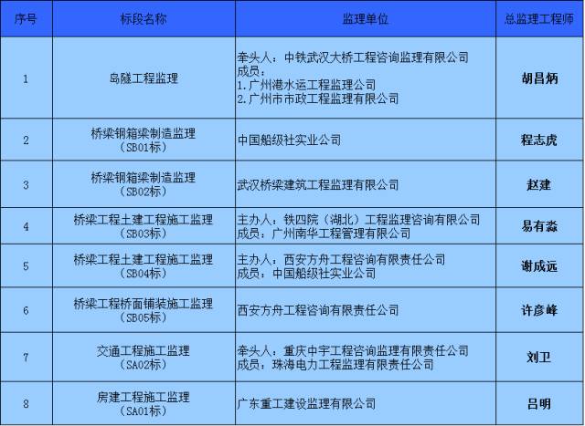 2024年新澳精准资料免费提供网站,光学工程_金丹ABN191.8