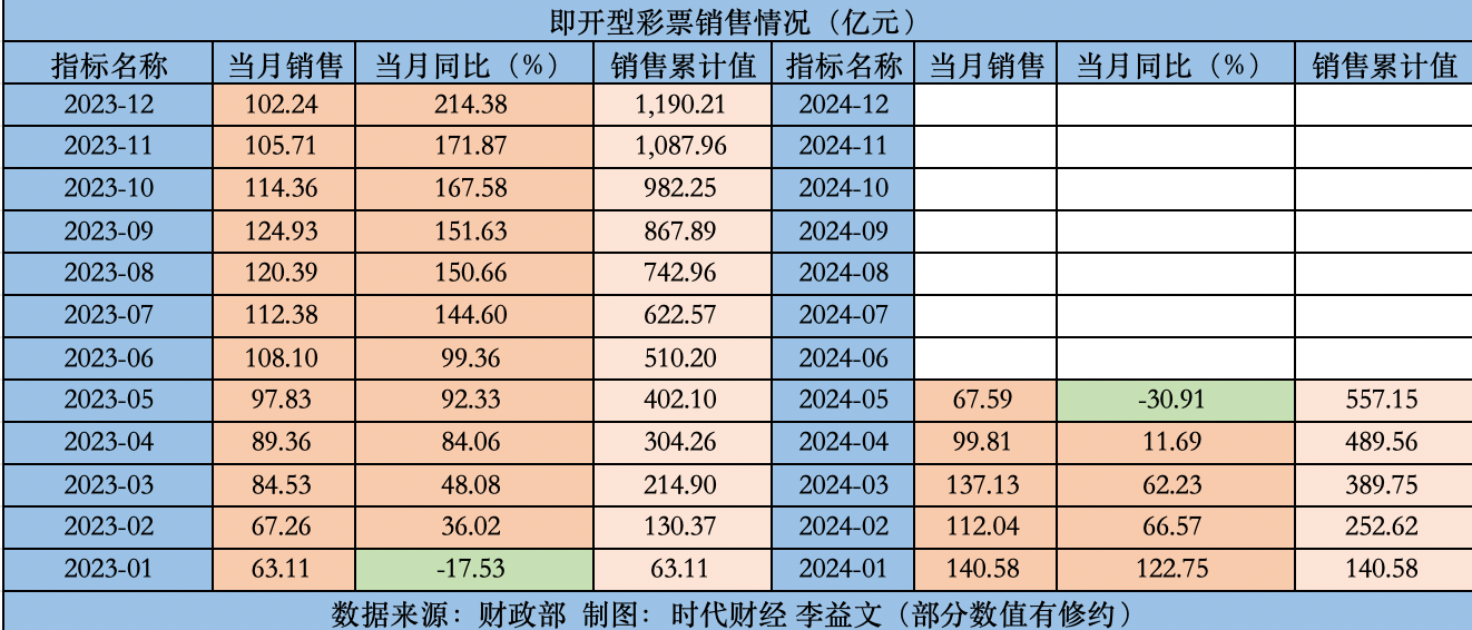 2024年正版免费天天开彩,广泛说明方法评估_标准制71.599