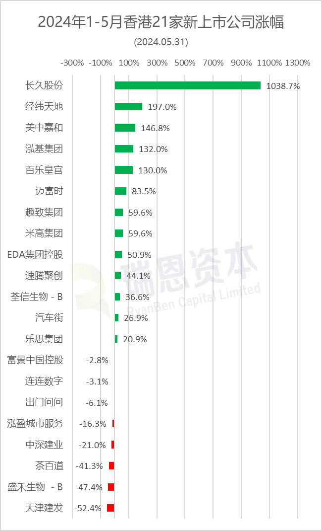 环保材料 第228页