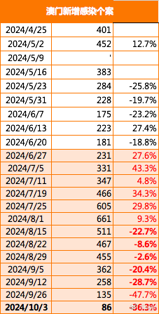 2024新澳门精准免费大全,供应链解答实施执行_破解版33.367