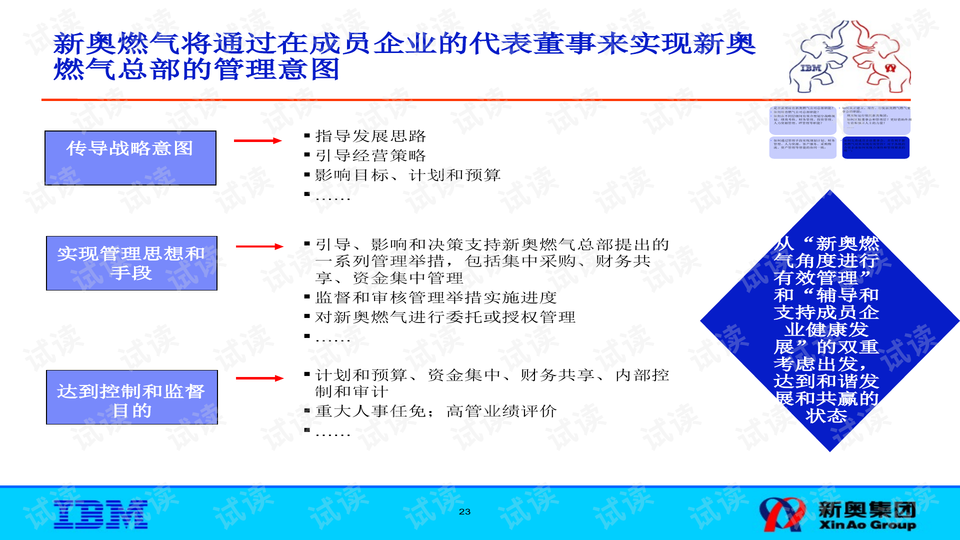 新奥长期免费资料大全,合规管理体系_精致版2.23