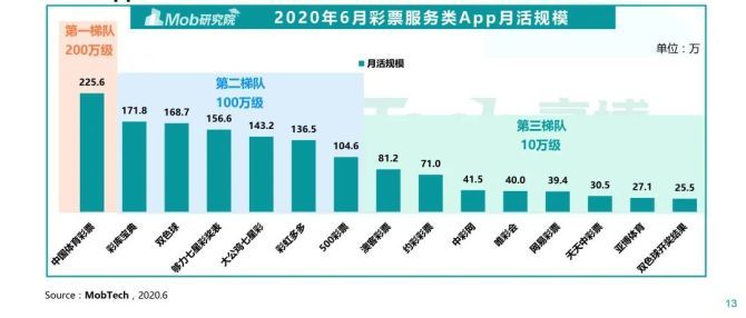 五金交电 第219页