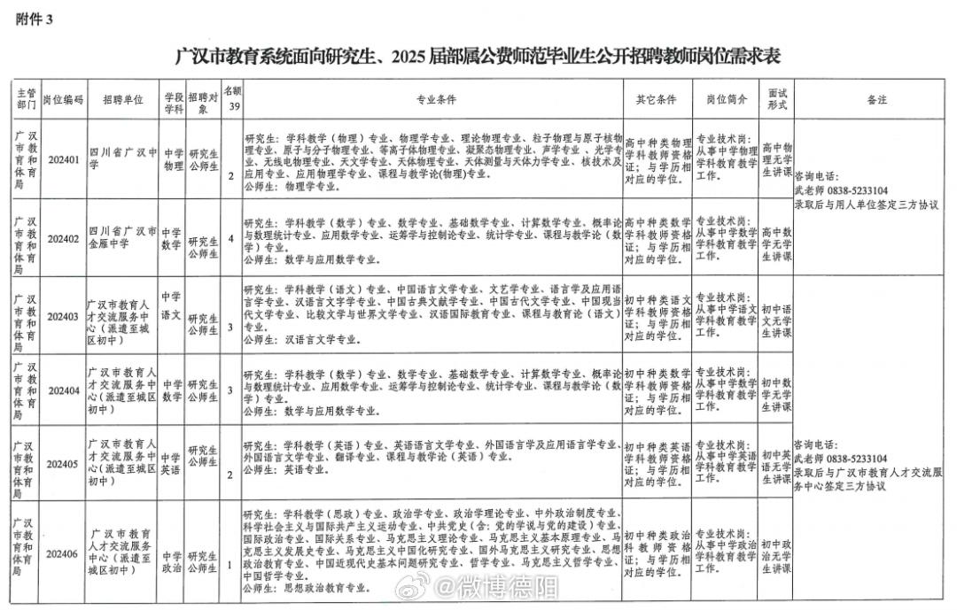 装饰材料 第219页