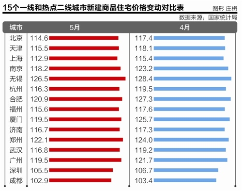 全国房价动态，趋势、影响及未来展望