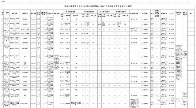 嵩明最新招聘动态与职业发展机遇概览