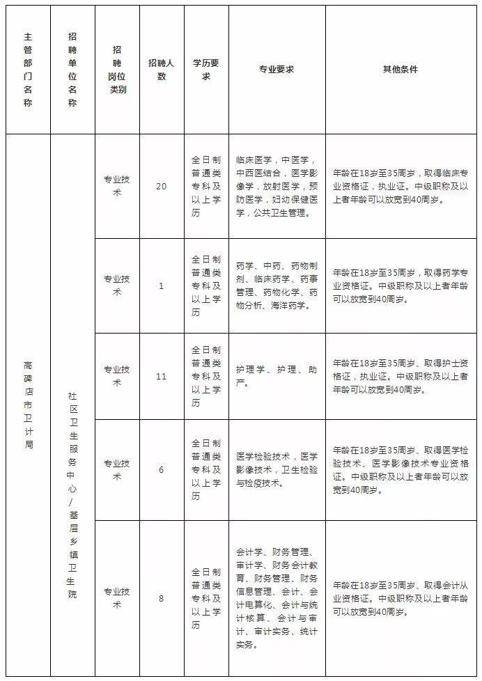 高碑店最新招聘信息汇总