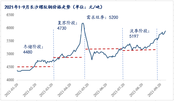 螺纹钢最新价格走势解析