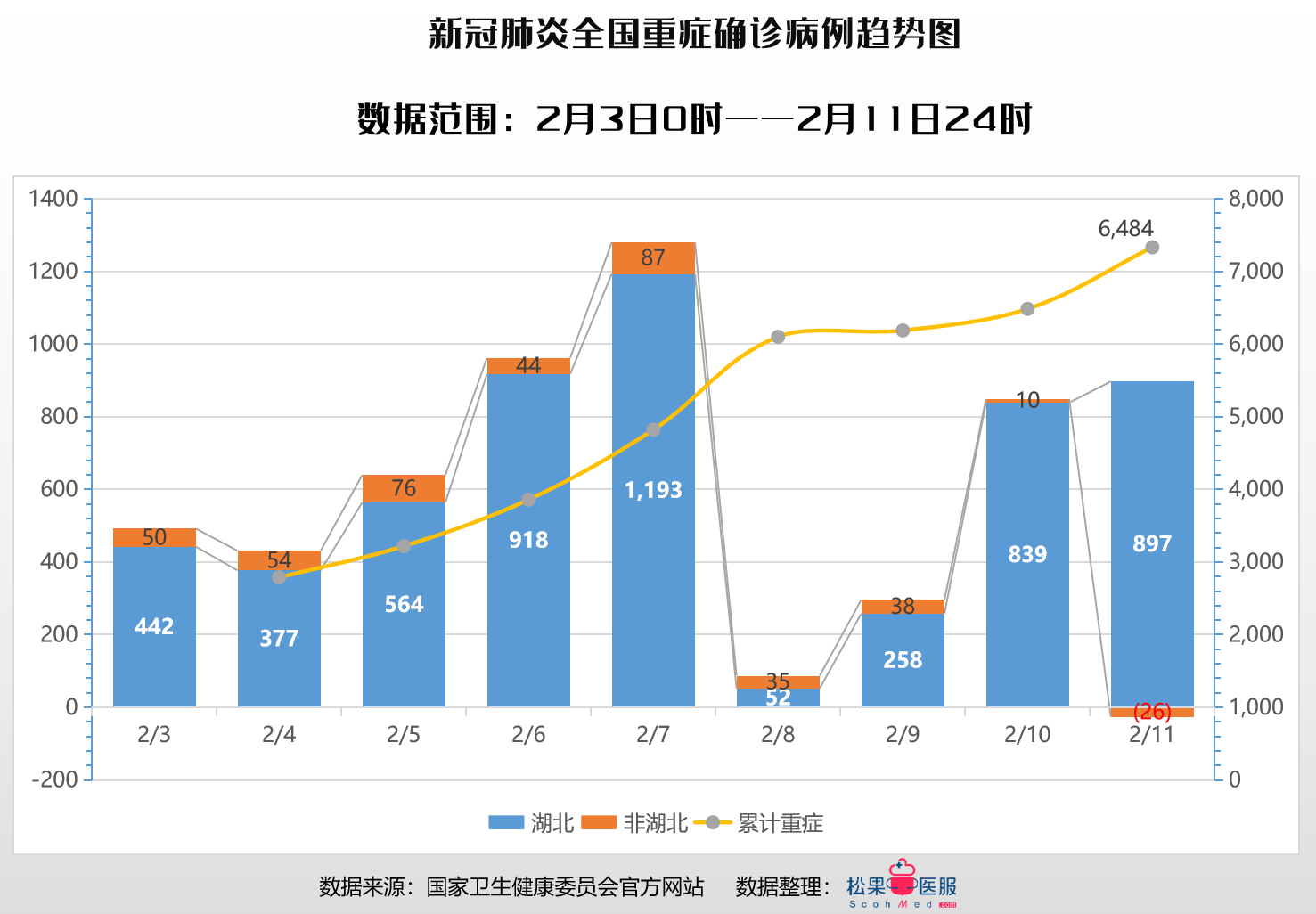 中国疫情最新数据报告发布