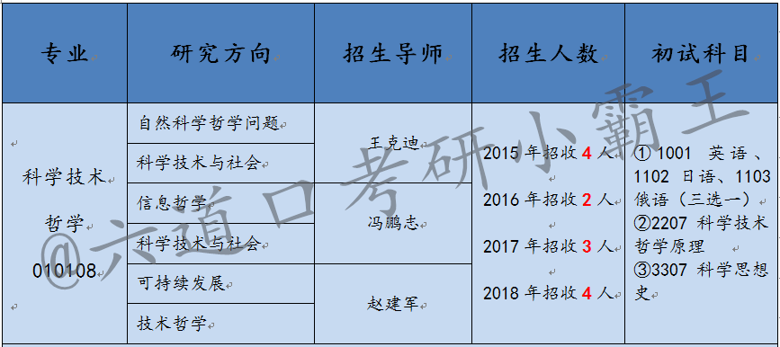 新澳精准资料免费提供网,科学分析解析说明_尊享款63.664