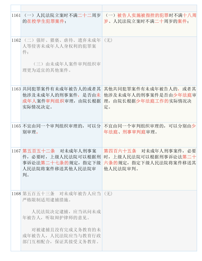 吸音材料 第200页