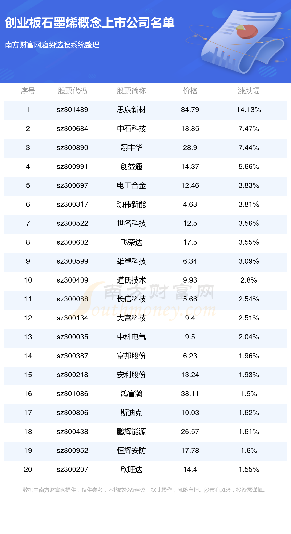 建筑材料 第193页