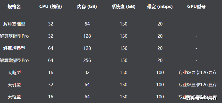 新奥彩294444cm,仿真技术方案实现_AP59.138