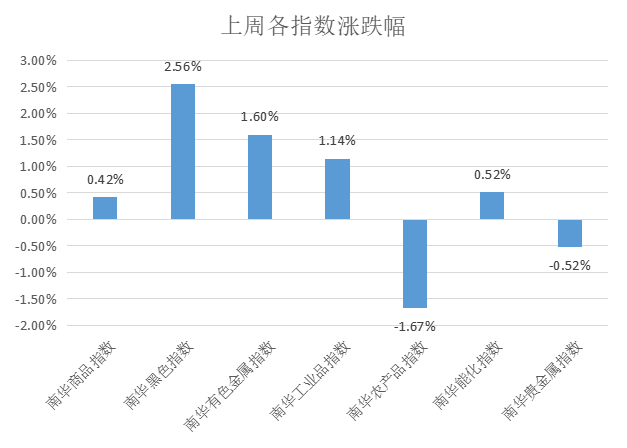 建筑材料 第187页