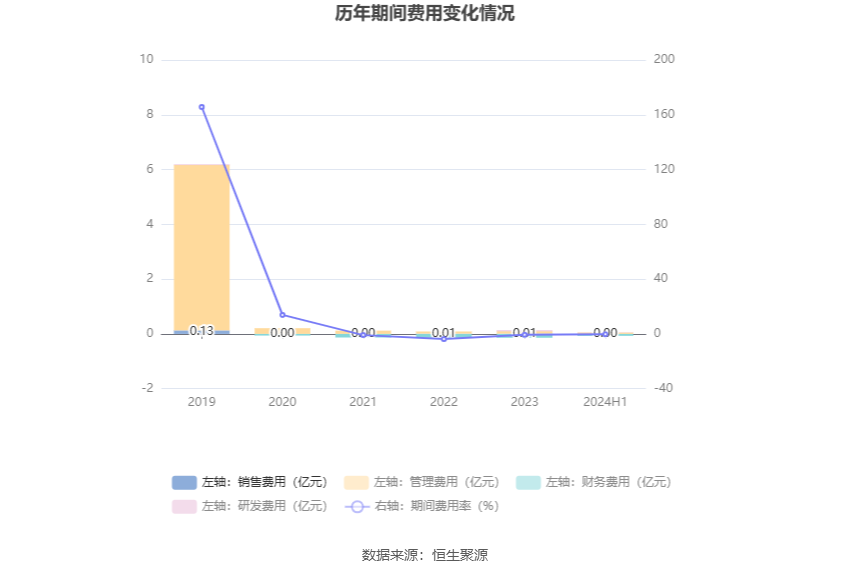 2024年今晚开奖结果查询,科技成语分析落实_界面版50.601