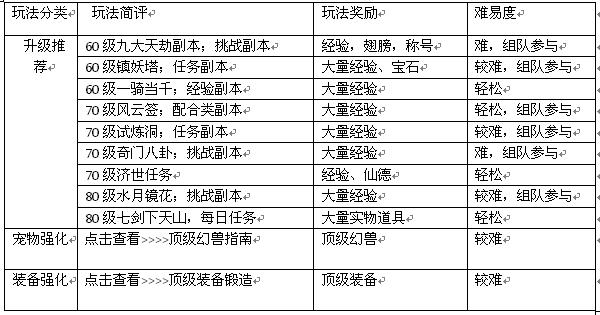 新澳资彩长期免费资料,深入分析定义策略_PalmOS41.709