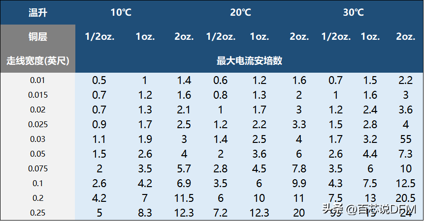 澳门三肖三码精准100%黄大仙,最新方案解析_Android256.184