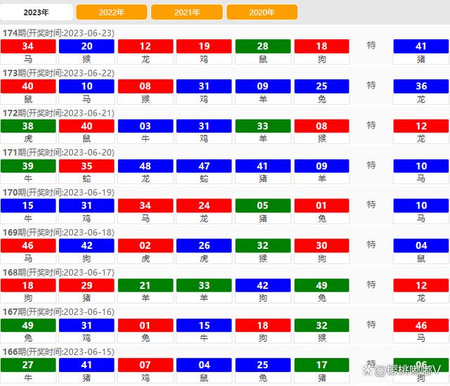 2024澳门天天六开彩走势图,准确资料解释落实_XP94.984