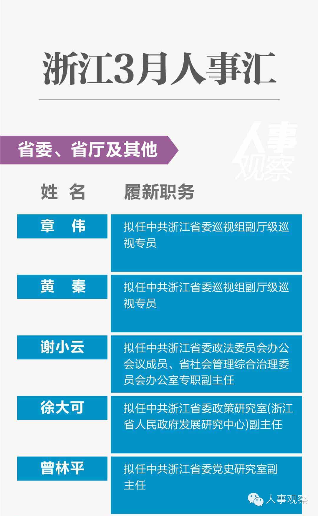 浙江人事动态更新，引领新时代，共筑新篇章