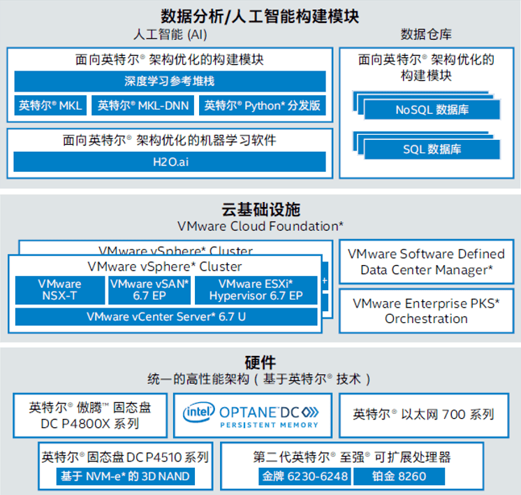 建筑材料 第181页