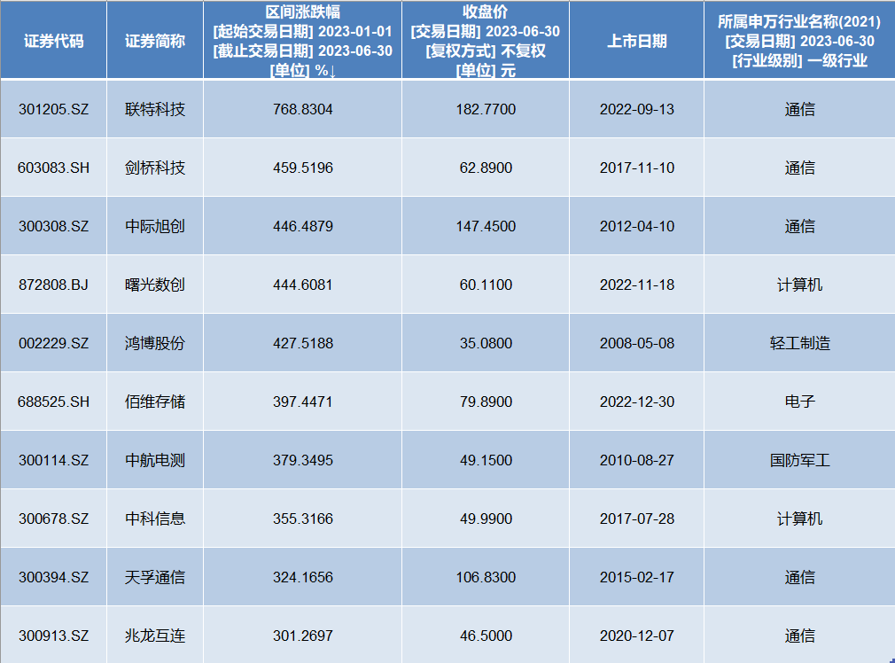 2024今晚澳门开特马王中王,科学分析解释定义_BT81.667