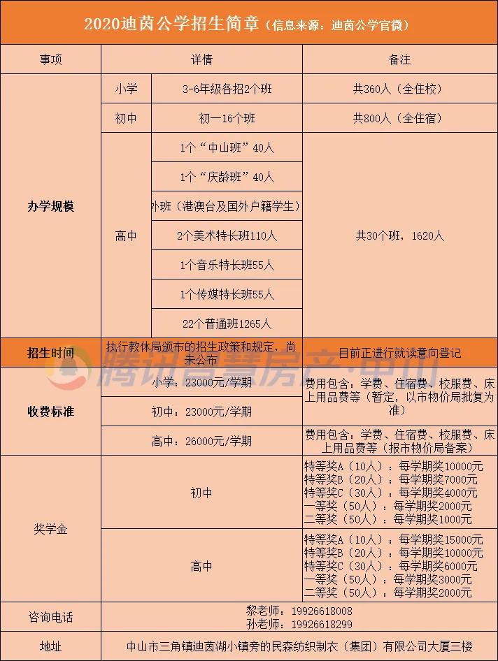 中山房价最新动态，市场走势分析与购房指南