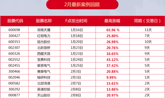 新奥天天免费资料单双,正确解答落实_黄金版41.758