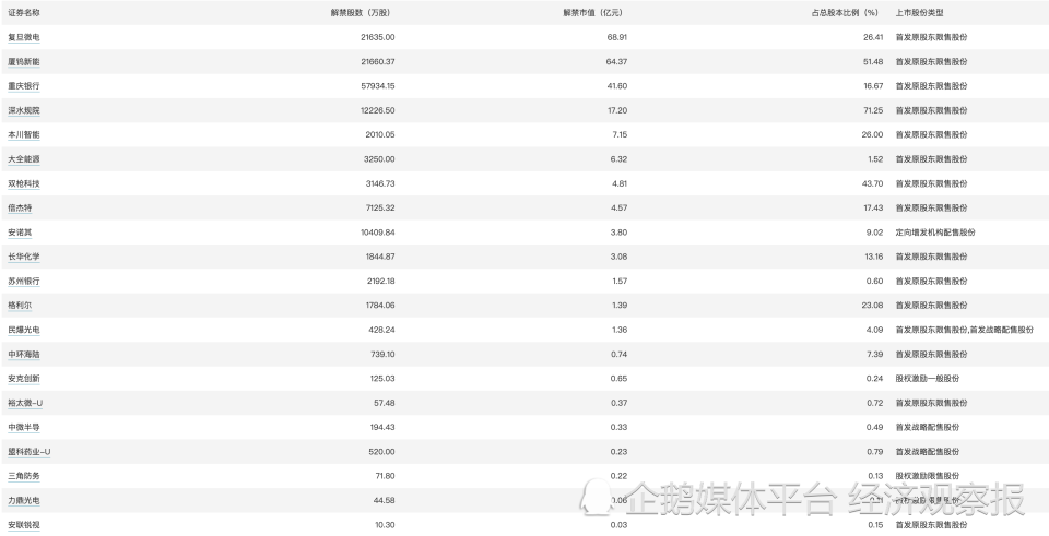 澳门一码一码100准确,快速解答策略实施_模拟版42.549