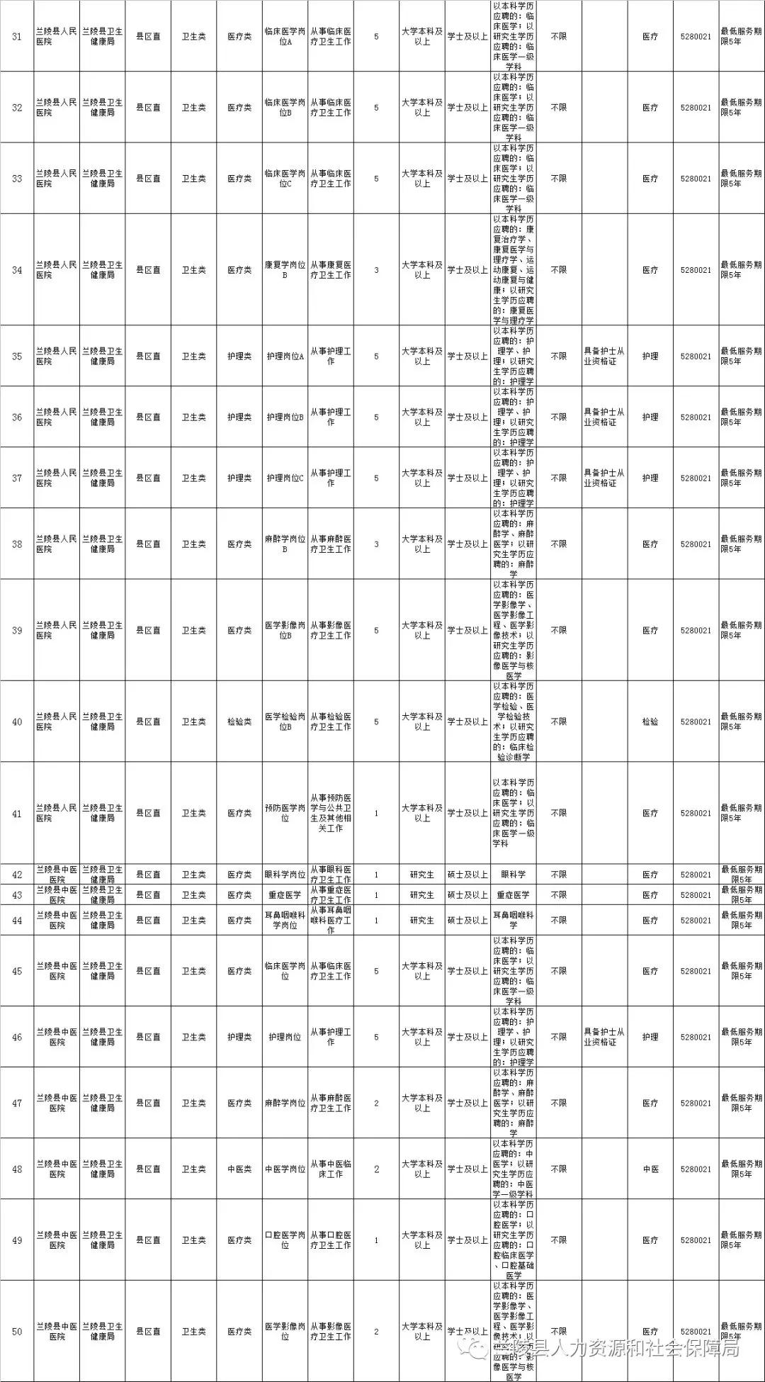 兰陵最新招聘信息总览