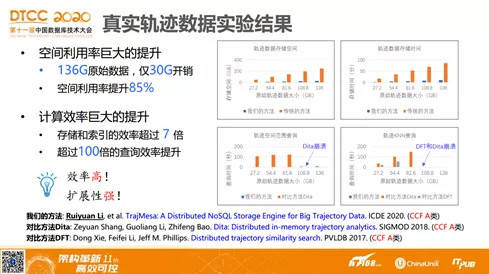 环保材料 第170页